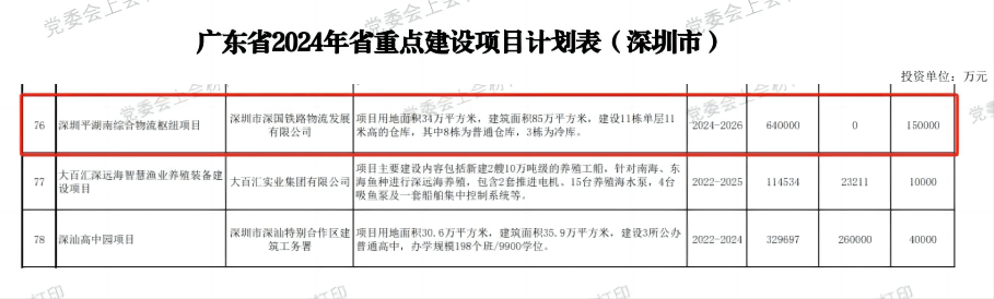 深圳大宝娱乐综合物流枢纽中心项目-省重点建设项目（2024年度）.png